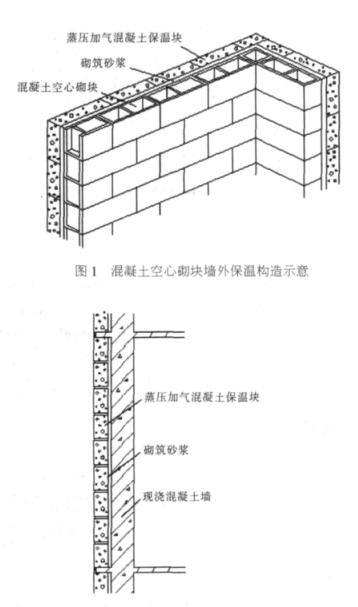 防城蒸压加气混凝土砌块复合保温外墙性能与构造